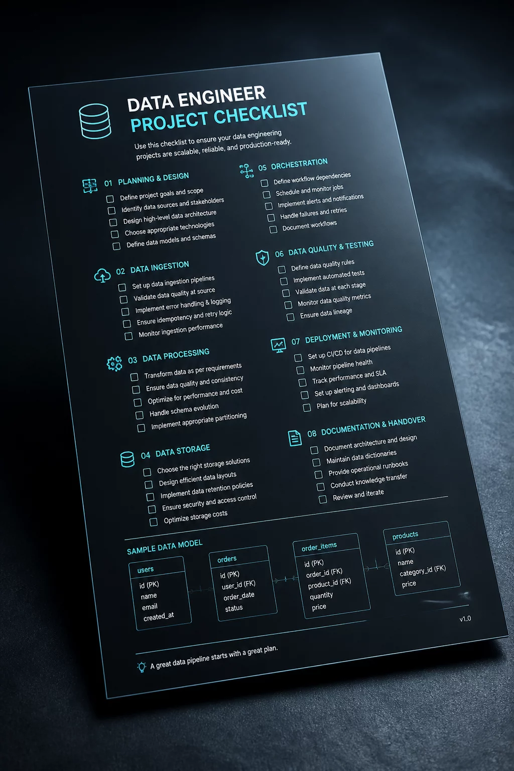 Database Audit Checklist Preview
